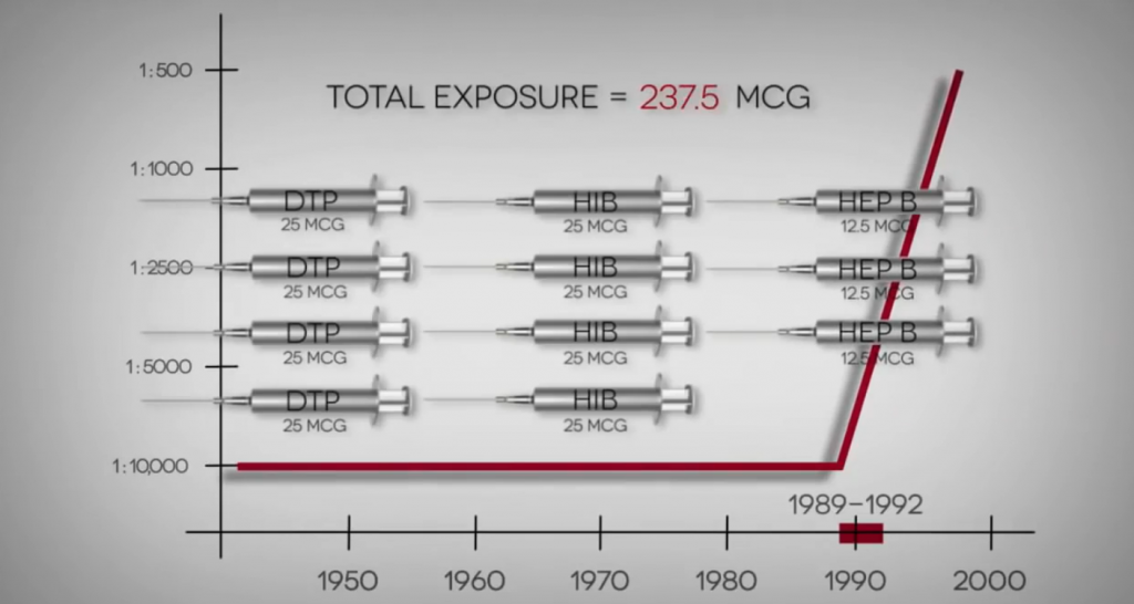 Trace Amounts - Ethyl Mercury